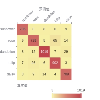 ../../_images/evaluation_image_cls_confusion_matrix.png