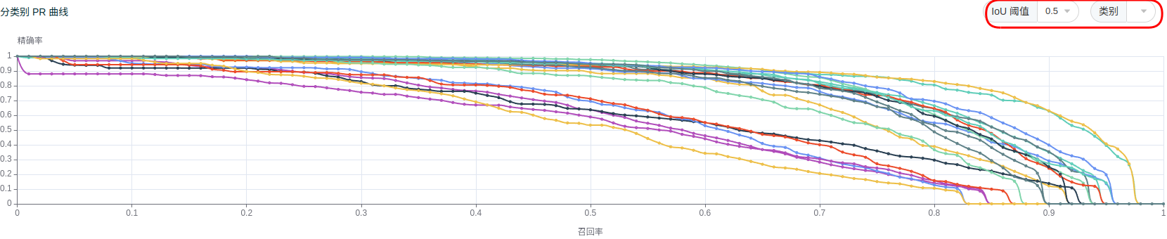 ../../_images/evaluation_image_det_pr_curve.png