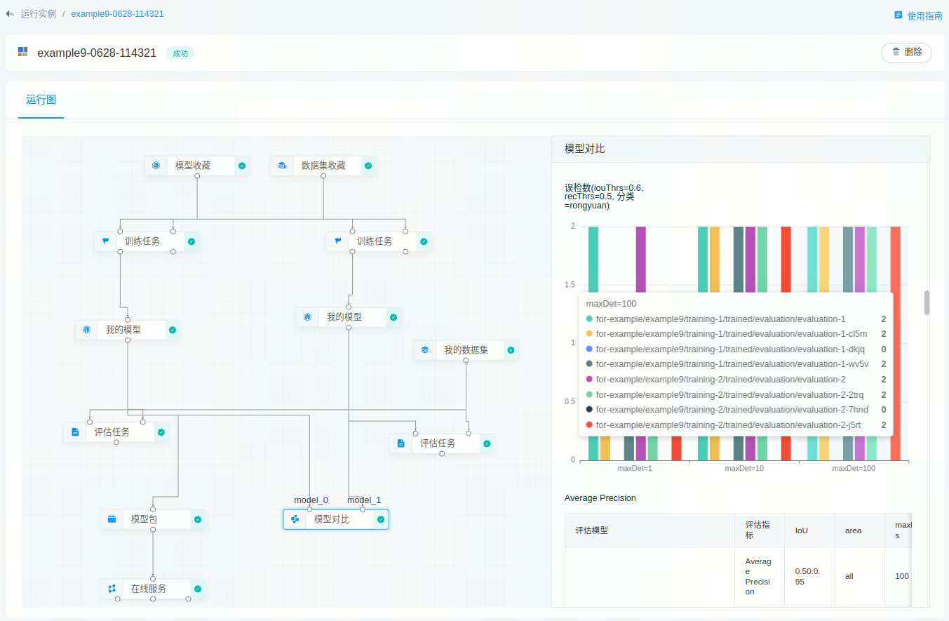 ../../_images/pipeline_example9_runner_model_comparison.png