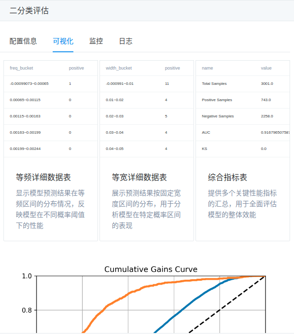 ../_images/pipeline_housing-price_runner_binaryclassificationevaluator_visualization.png