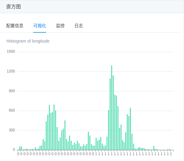 ../_images/pipeline_housing-price_runner_histogram_visualization.png