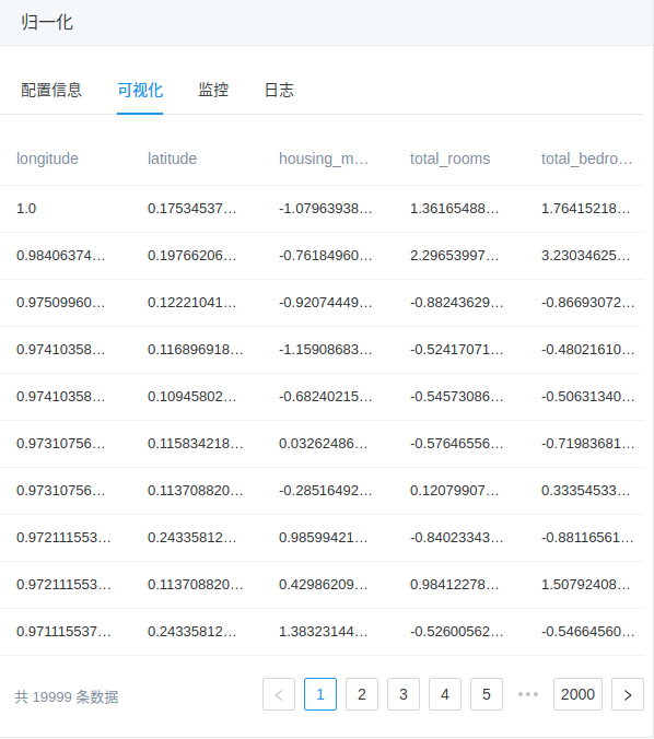 ../_images/pipeline_housing-price_runner_normalize_visualization.png