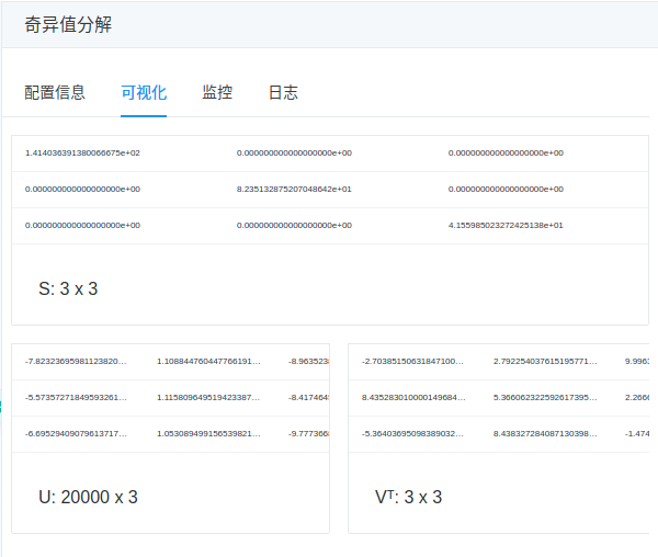 ../_images/pipeline_housing-price_runner_singularvaluedecomposition_visualization.png